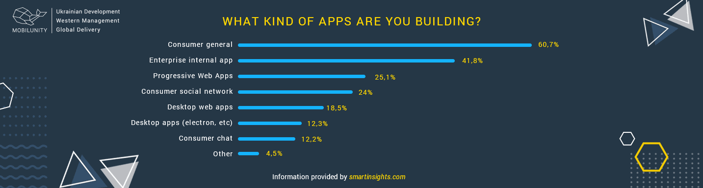 Main Steps to Build a Perfect Hybrid Mobile Application 2